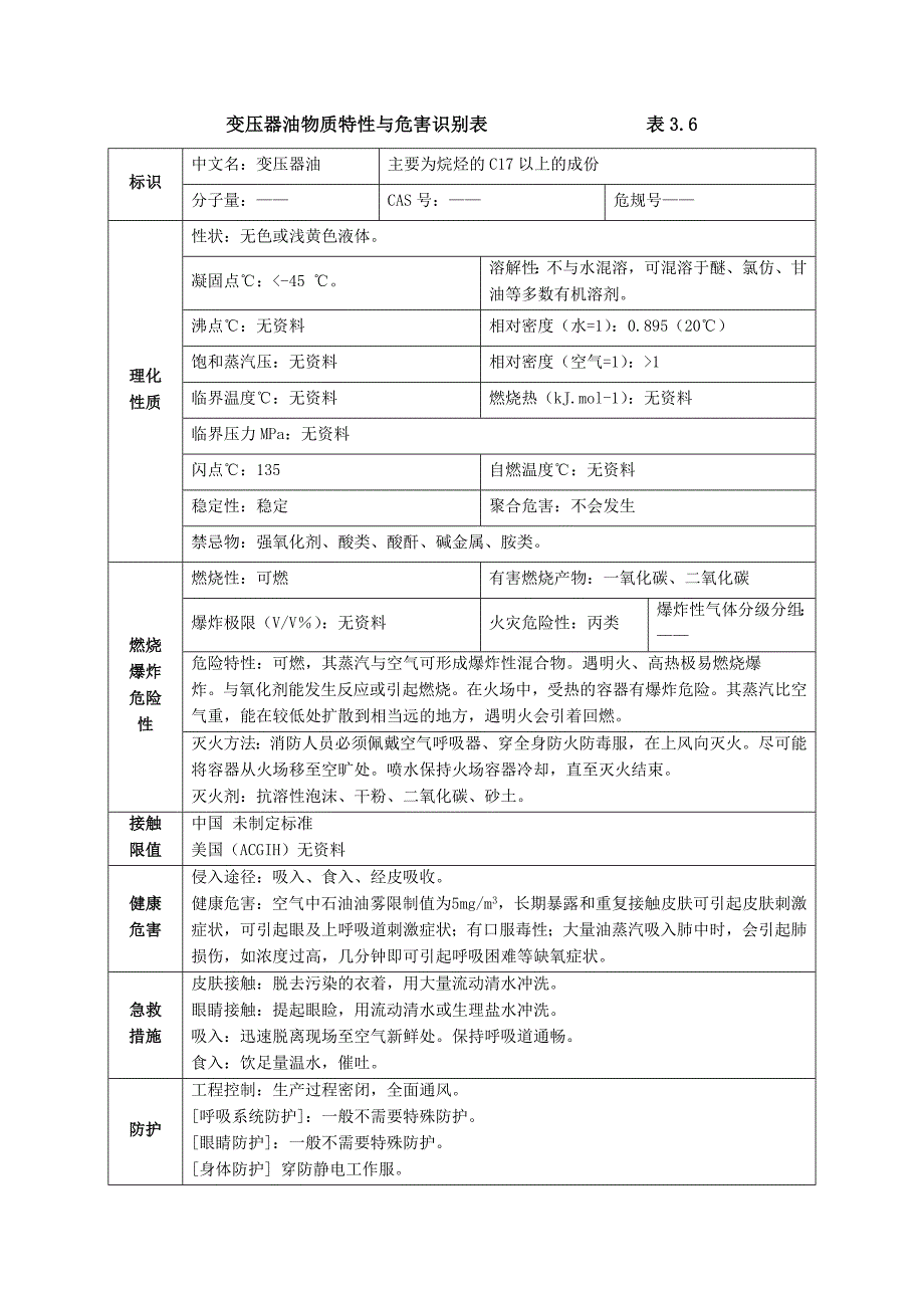 变压器油MSDS.docx_第1页