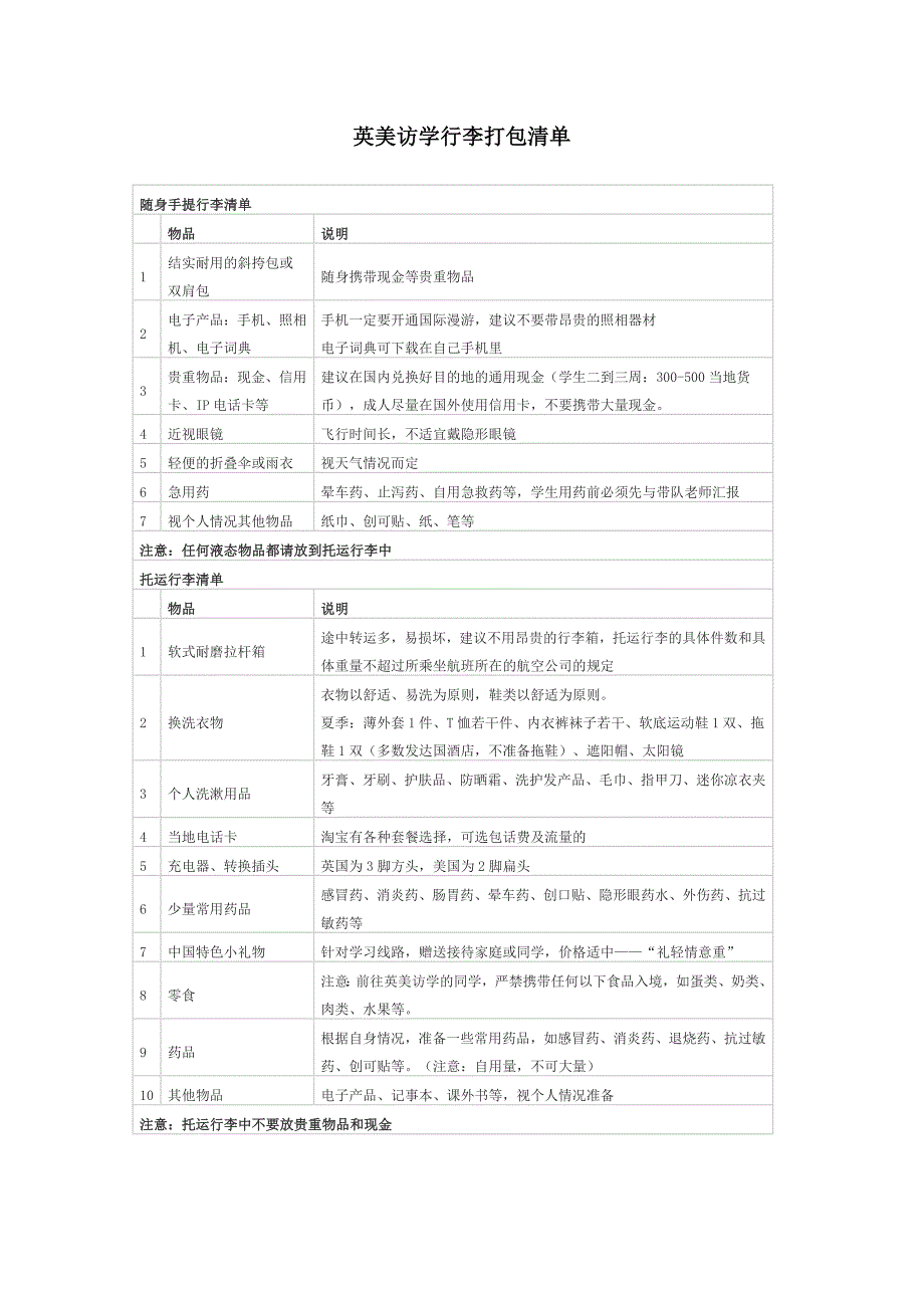 英美访学行李打包清单.doc_第1页