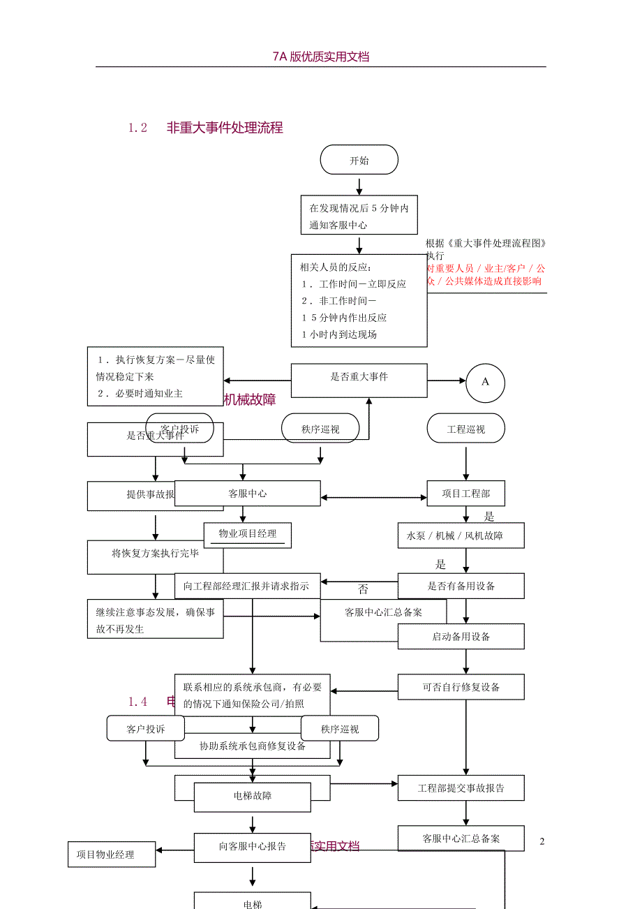 【6A版】物业管理中的事故处理流程图示_第2页