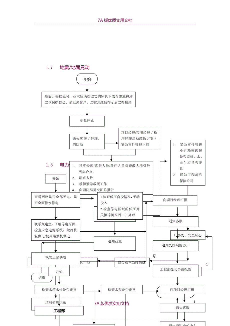 【6A版】物业管理中的事故处理流程图示_第4页