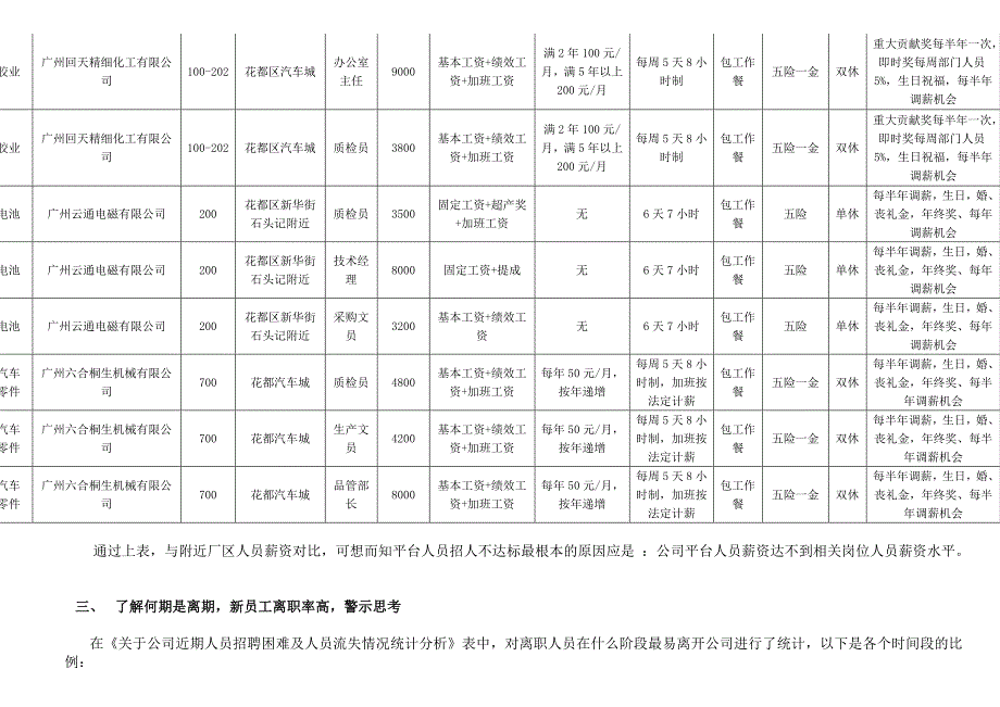 人员流动率的分析及建议(1).doc_第3页