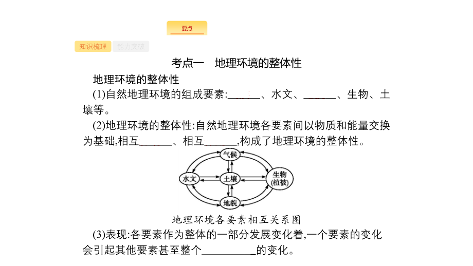 2020版新设计地理中图版大一轮复习课件：第四章　地理环境的整体性和区域差异 4.2 .pptx_第4页