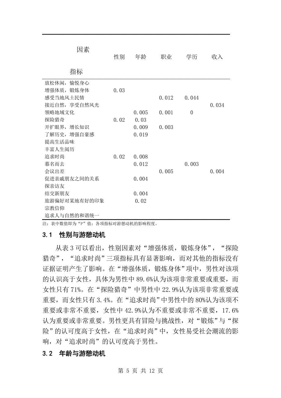 城市居民游憩动机与营销因素分析-毕业论文_第5页