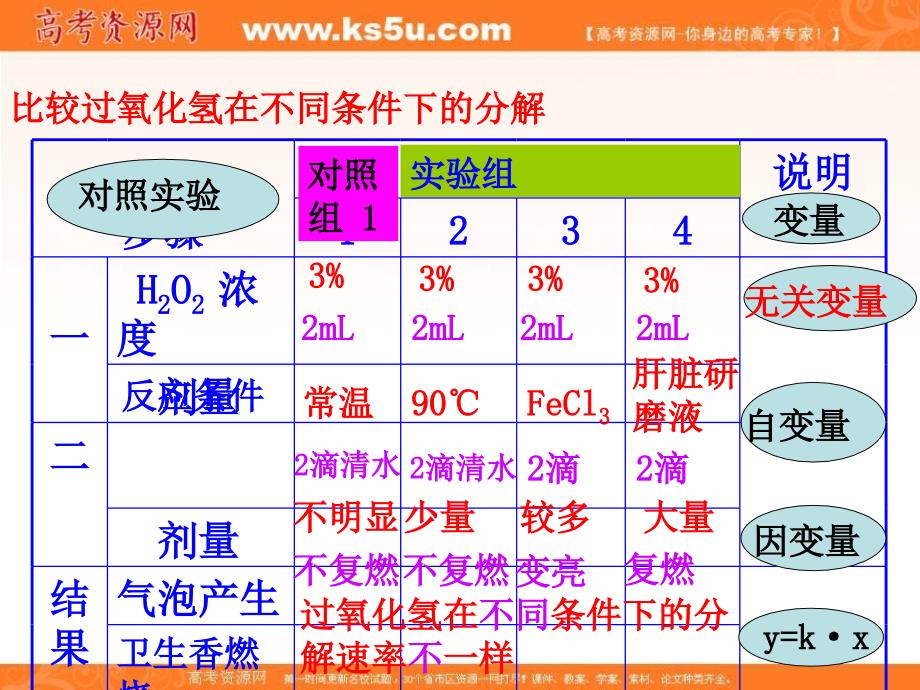 专题5.1 降低化学反应活化能的酶-2018-2019高中生物人教版必修一分子与细胞全套精品课件 .ppt_第4页