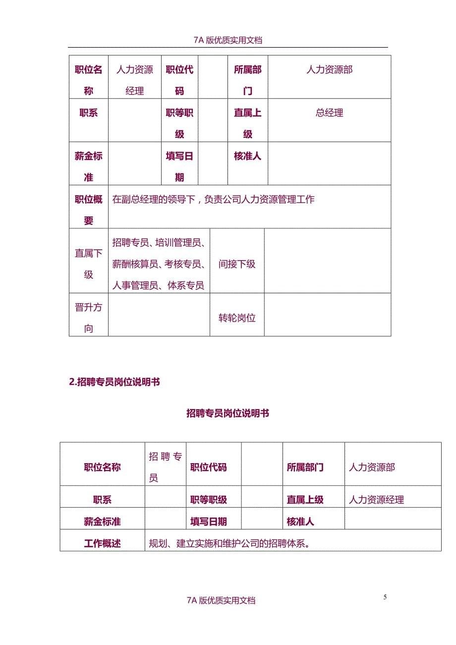 【6A版】人力资源部岗位描述_第5页