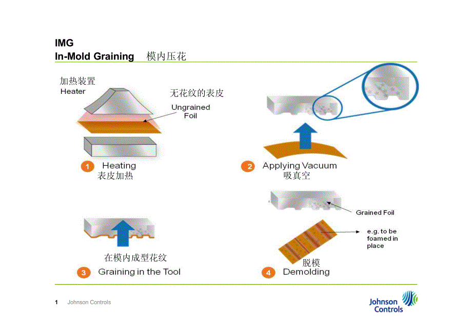 IMG 工艺介绍.pdf_第1页