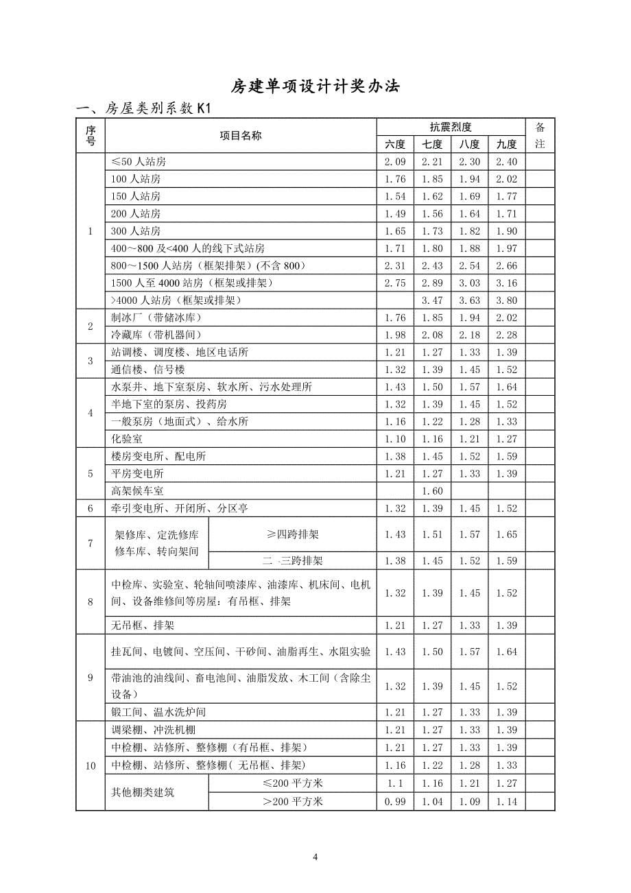 设计院奖金计算办法.pdf_第5页