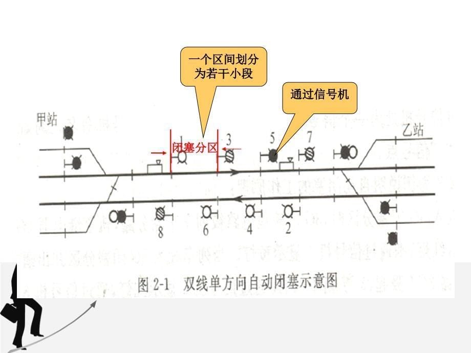 自动闭塞原理.ppt_第5页