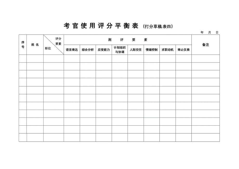 面试评分平衡表.doc_第1页