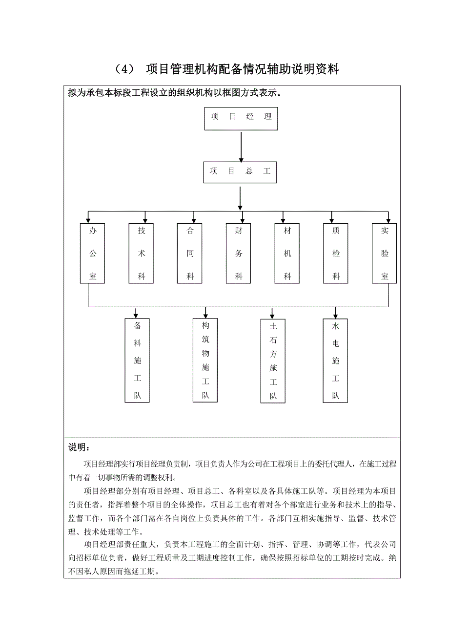 项目管理机构辅助说明资料.doc_第1页