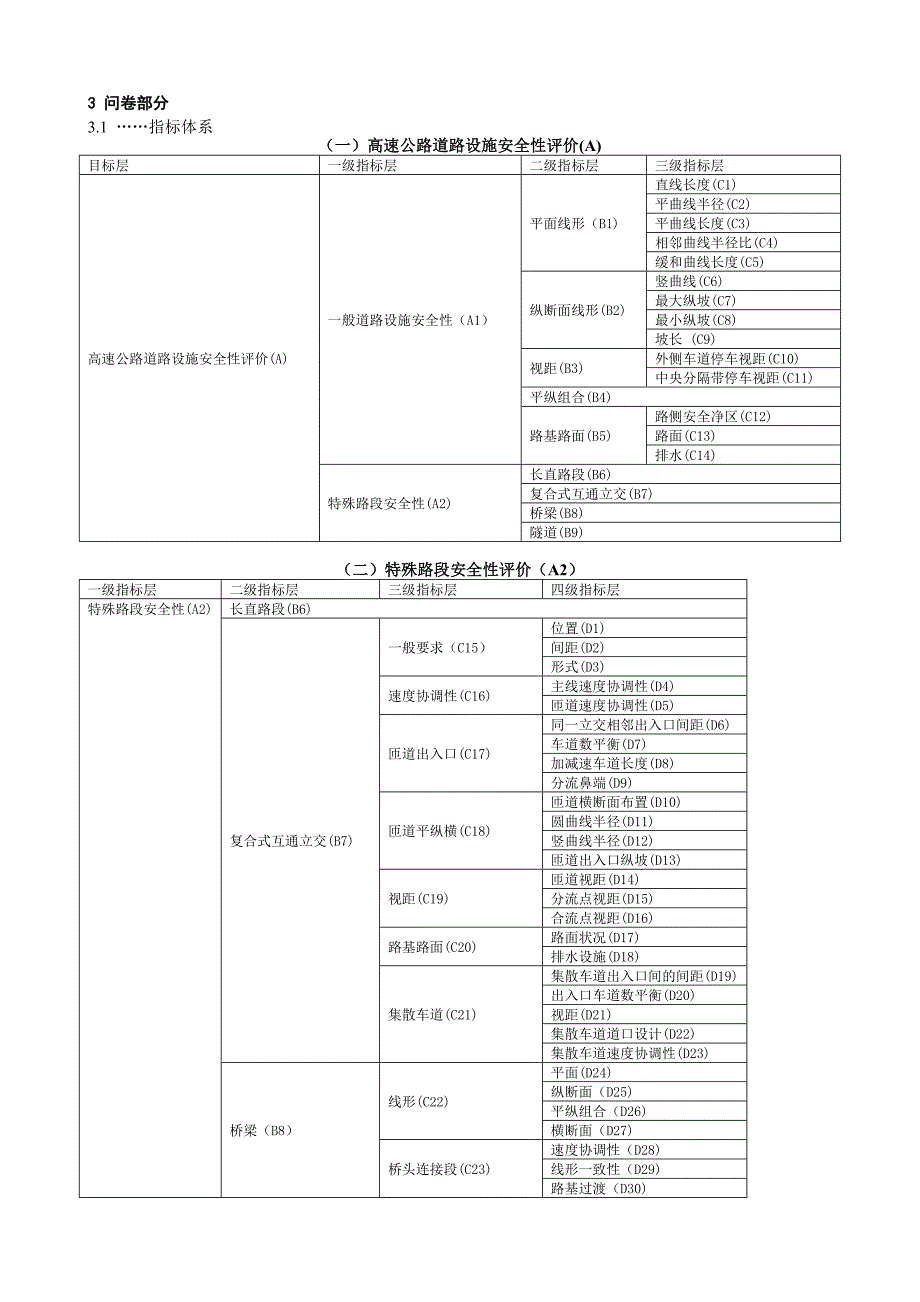 专家调查问卷1_第2页