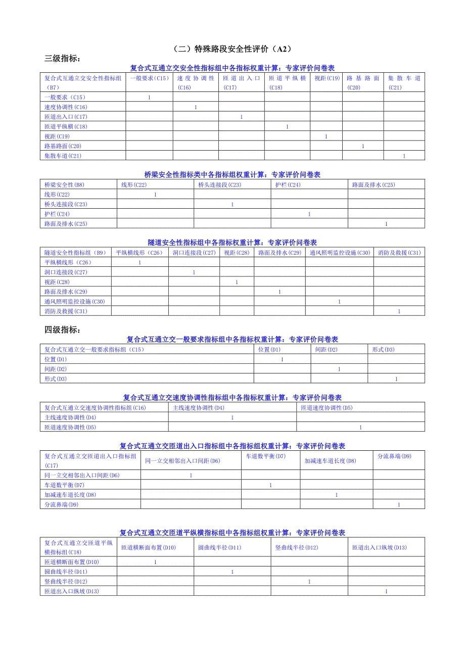 专家调查问卷1_第5页