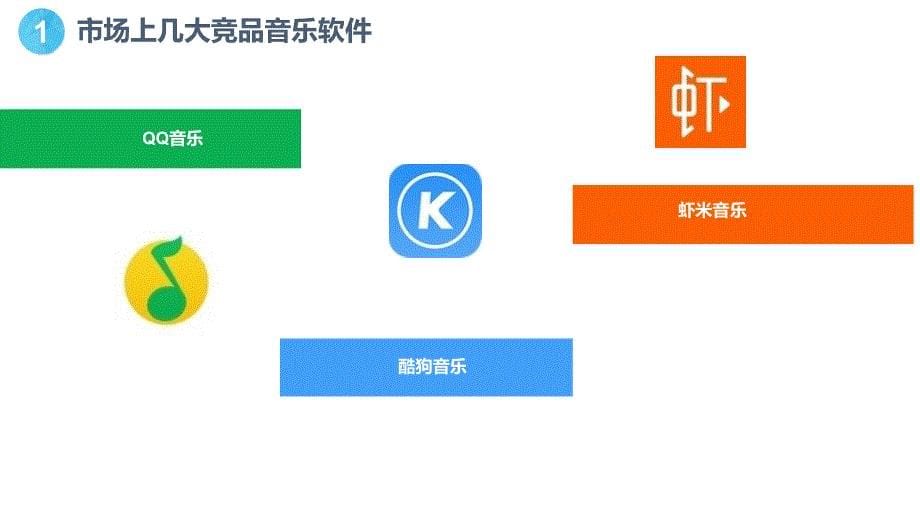 音悦台竞品分析.ppt_第5页