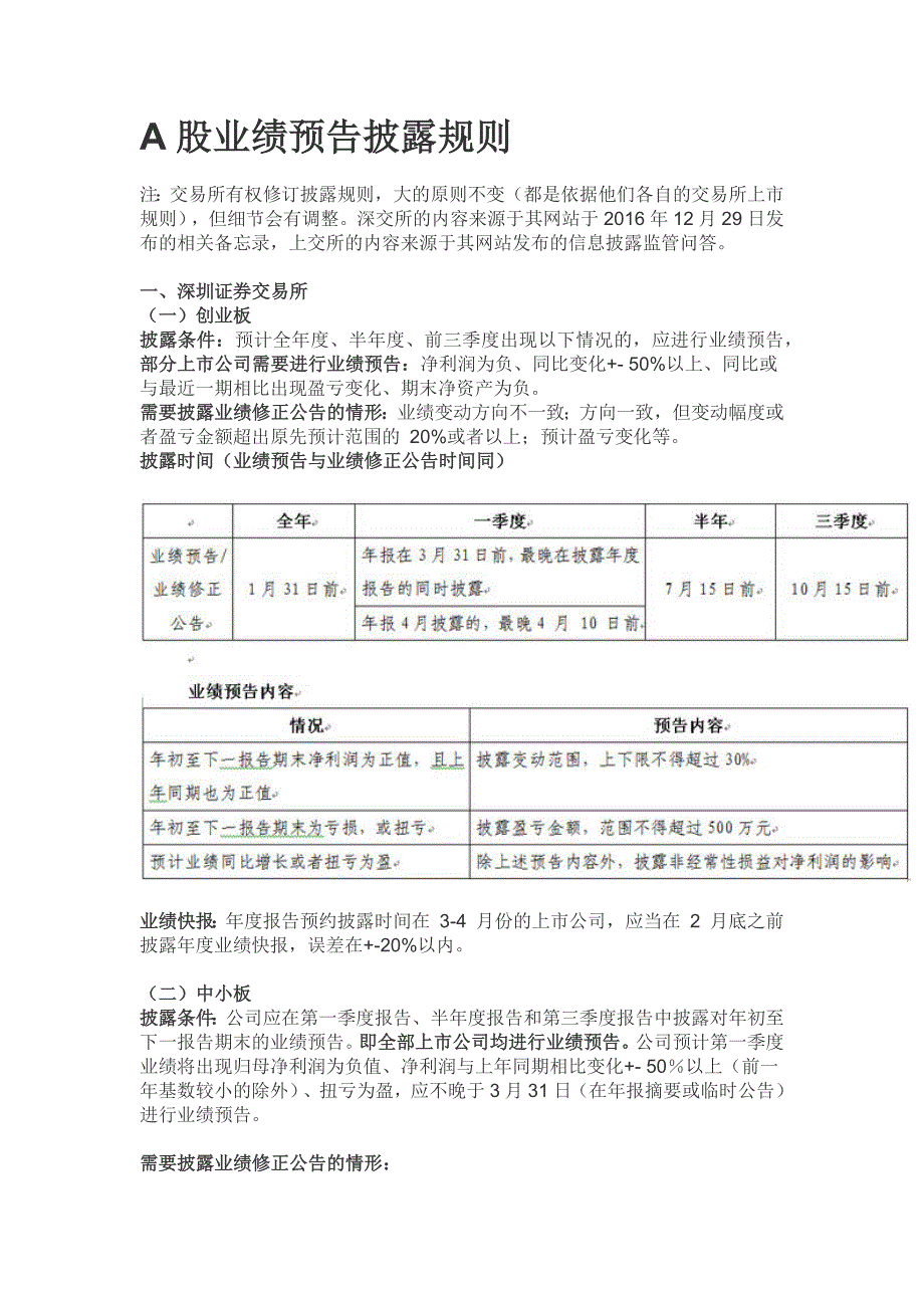 A股业绩预告披露规则.docx_第1页
