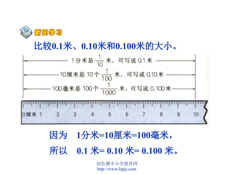 4人教版四年级数学下册《小数的意义和性质》ppt课件 (1)2_第3页