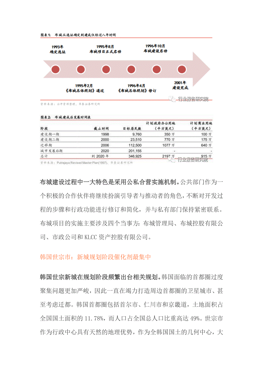 雄安新区研究报告.doc_第4页