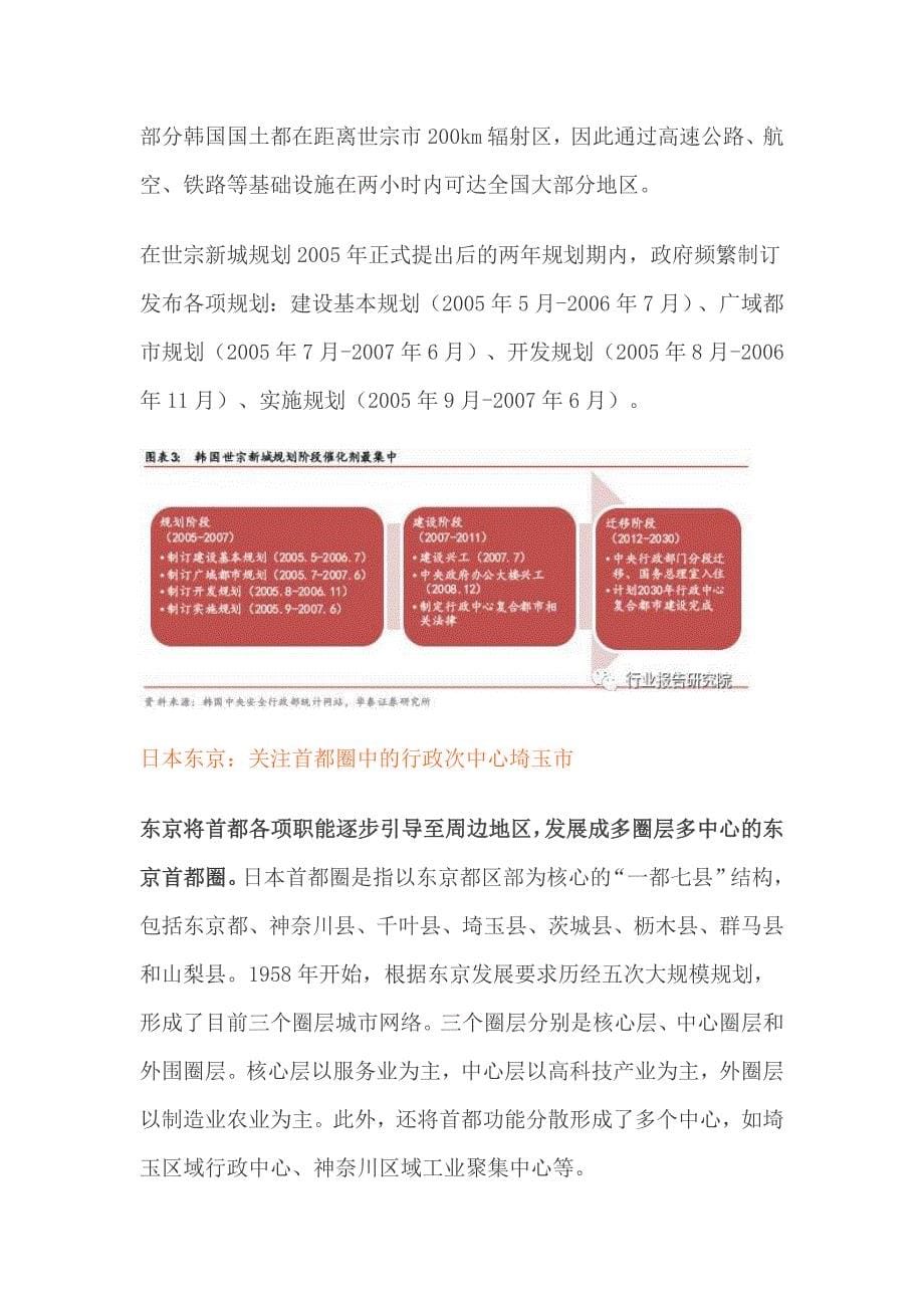 雄安新区研究报告.doc_第5页