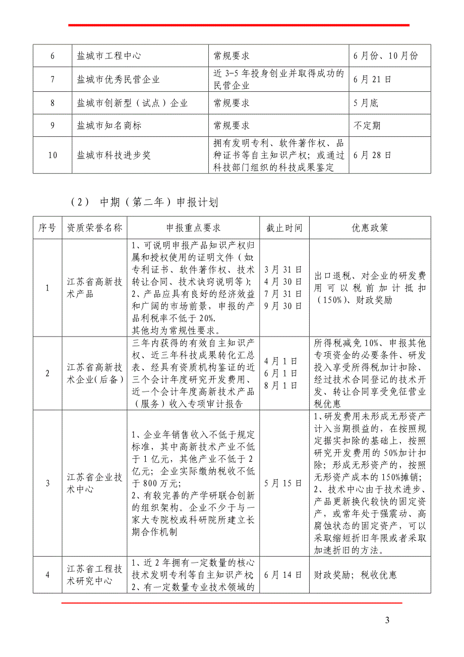 项目申报规划.doc_第3页