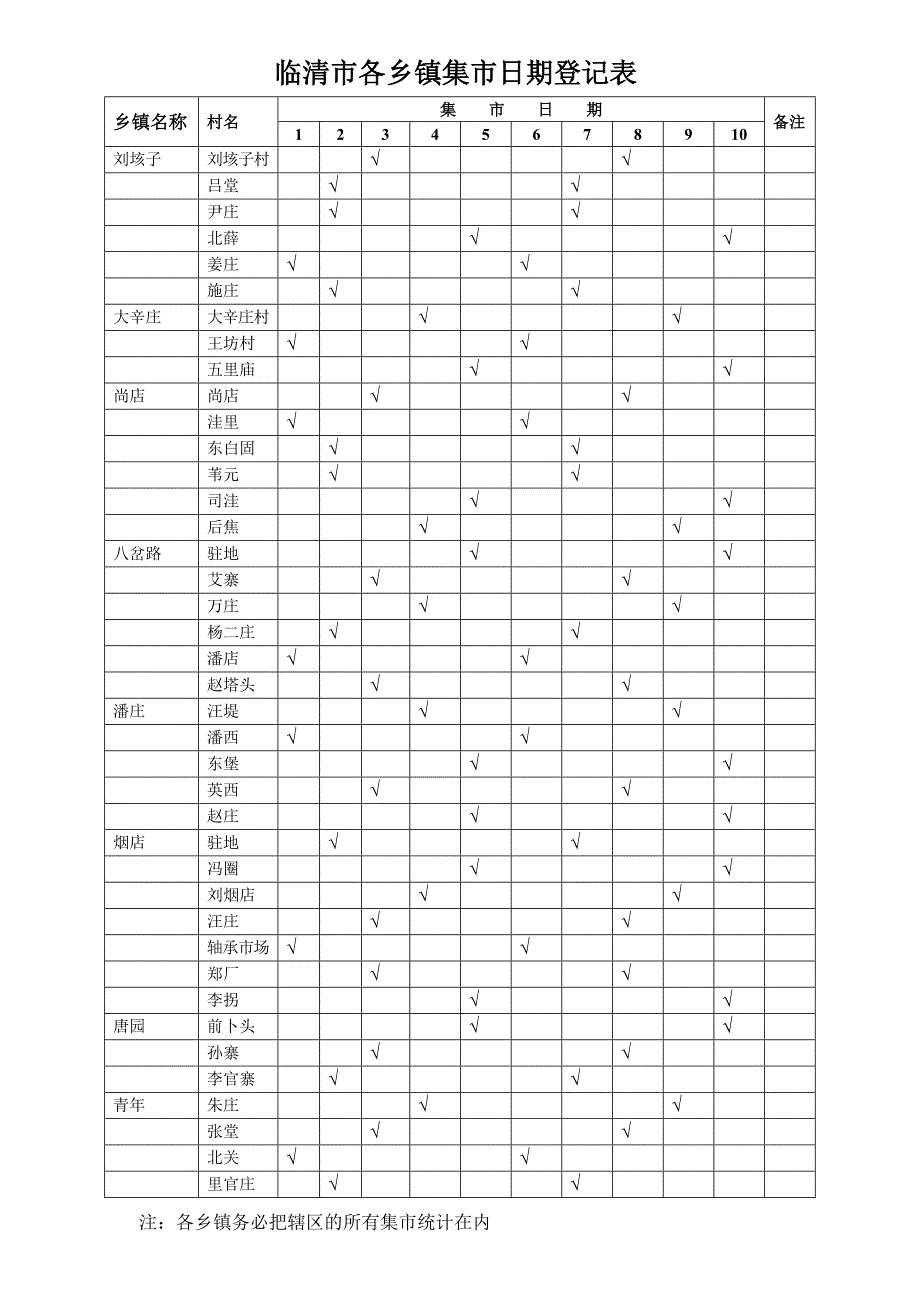 临清市各乡镇集市日期登记表.doc_第2页