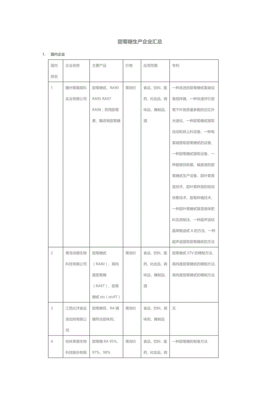 甜菊企业汇总.docx_第1页