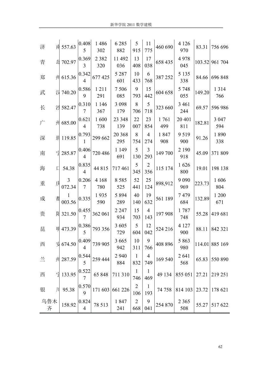 主成分分析matlab程序.doc_第5页