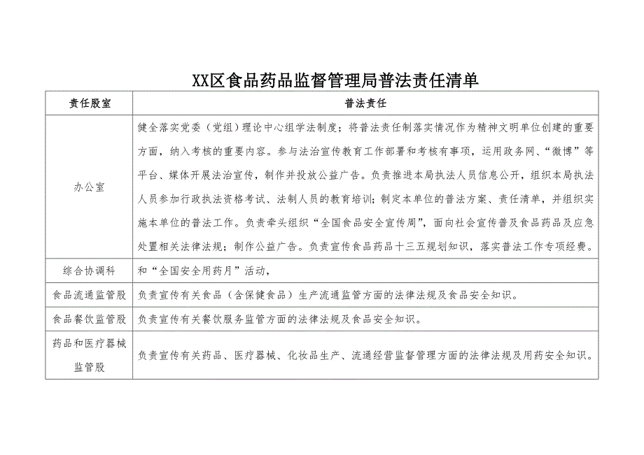 XX区食品药品监督管理局普法责任清单_第1页