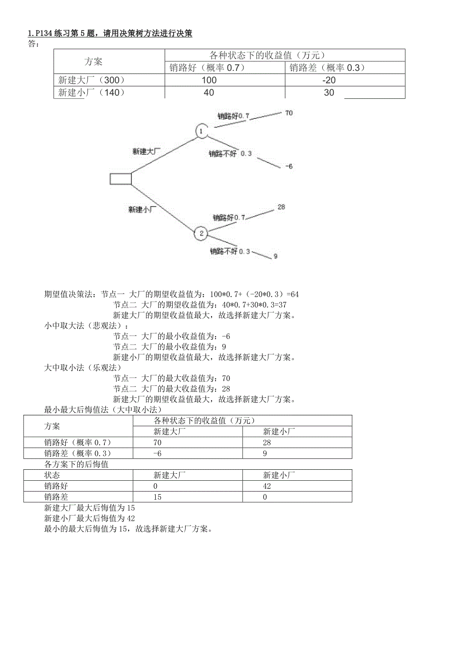 作业1&2&3现代管理学_第3页