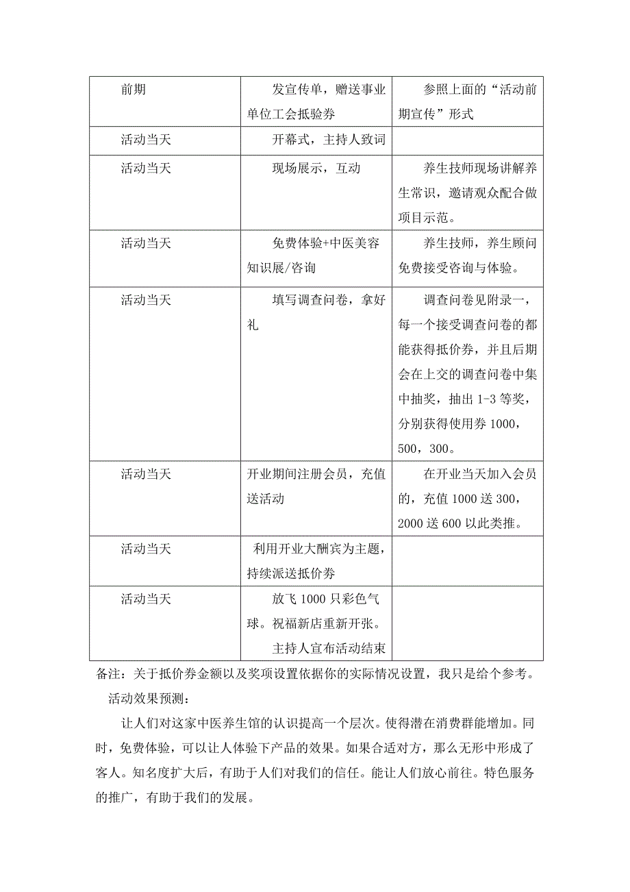 中医养生馆营销方案44458_第3页