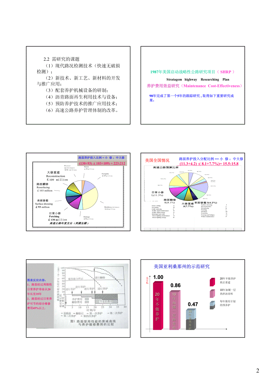 路面参考_第2页