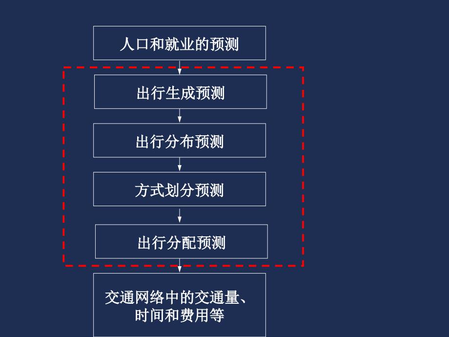 交通发生与吸引3._第3页