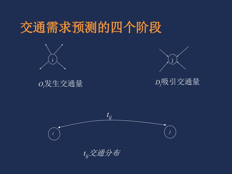 交通发生与吸引3._第4页