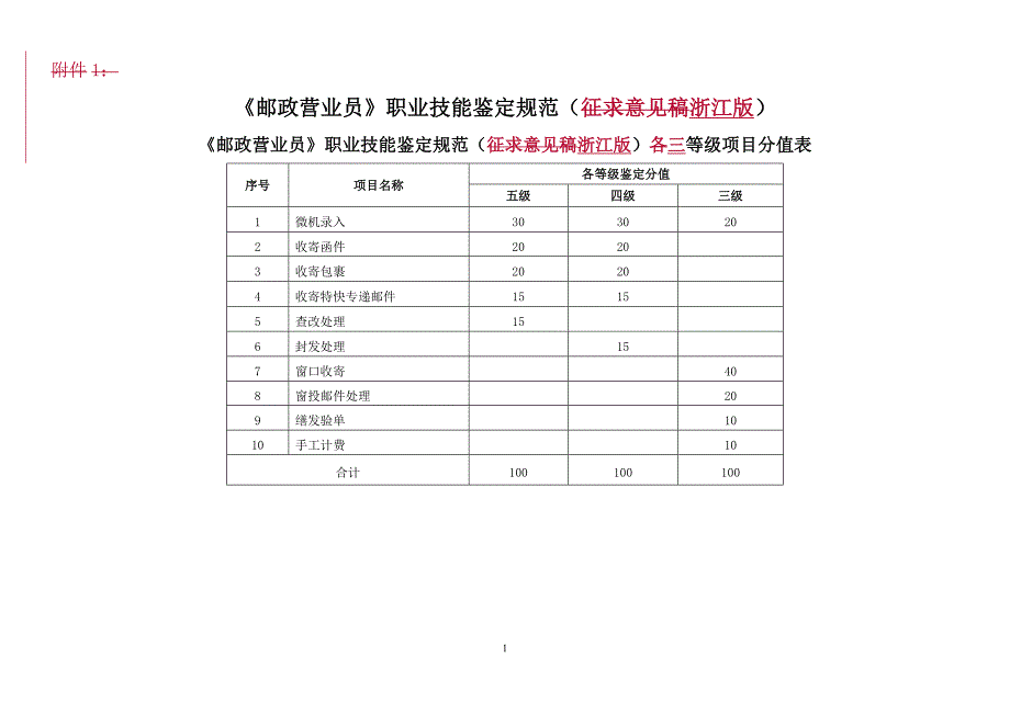 邮政营业员》职业技能鉴定规范(浙江..._第1页