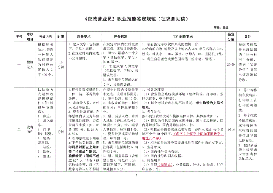 邮政营业员》职业技能鉴定规范(浙江..._第2页