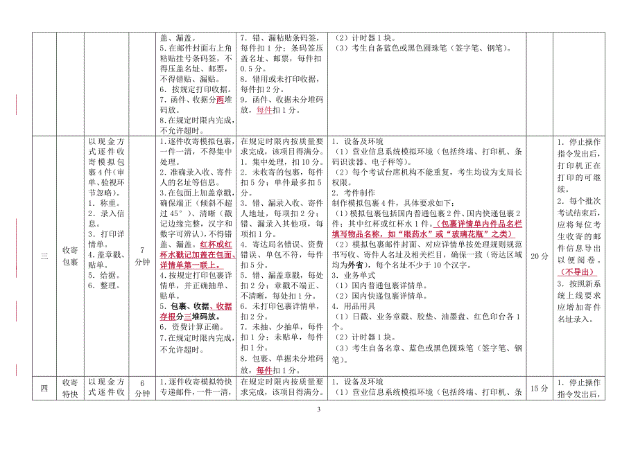 邮政营业员》职业技能鉴定规范(浙江..._第3页