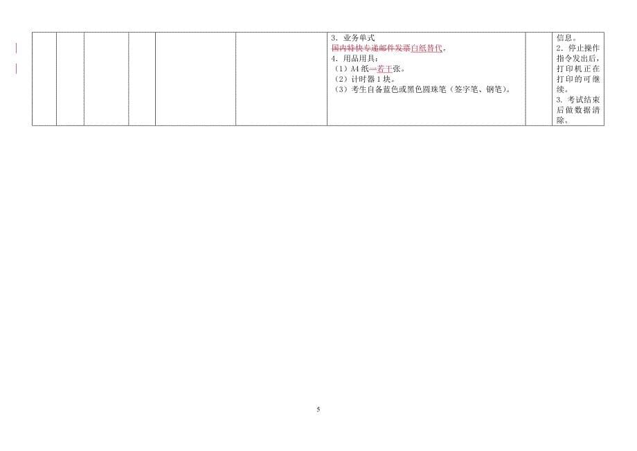 邮政营业员》职业技能鉴定规范(浙江..._第5页