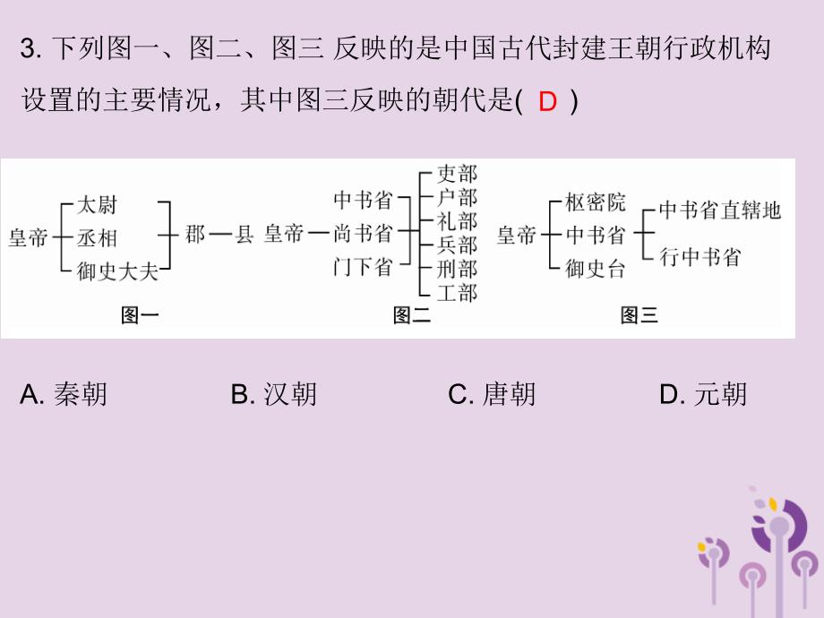 2017-2018学年七年级历史下册 第二单元 辽宋夏金元时期：民族关系发展和社会变化 第11课 元朝的统治习题课件 新人教版.ppt_第3页