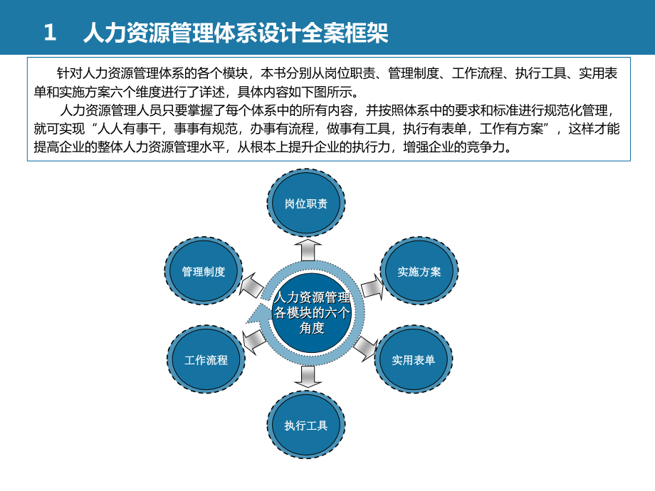 【指导方案】全套人力资源管理体系设计方案( 超详细)_第4页