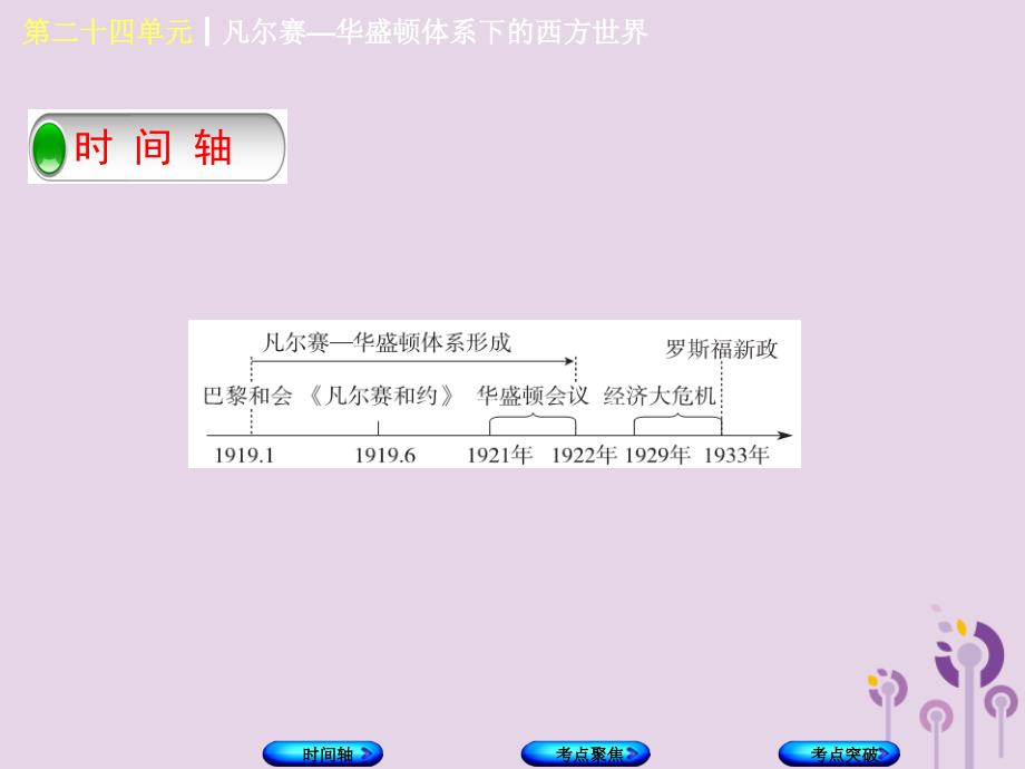（呼和浩特专版）2018年中考历史复习 第二十四单元 凡尔赛—华盛顿体系下的西方世界课件 岳麓版.ppt_第2页