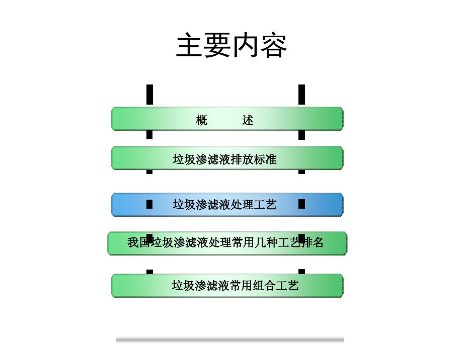 二、垃圾渗滤液相关规范及排放标准_第2页