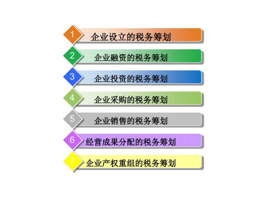 第五章 企业生命周期的纳税筹划_第2页