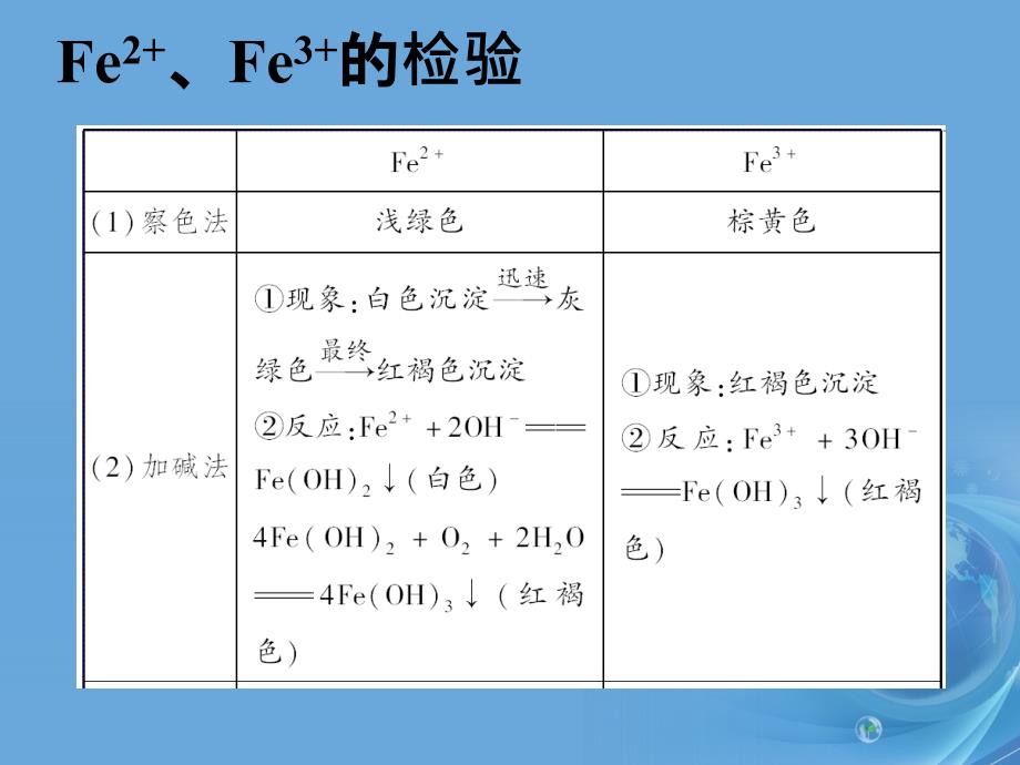 亚铁离子与铁离子的检验30548_第2页