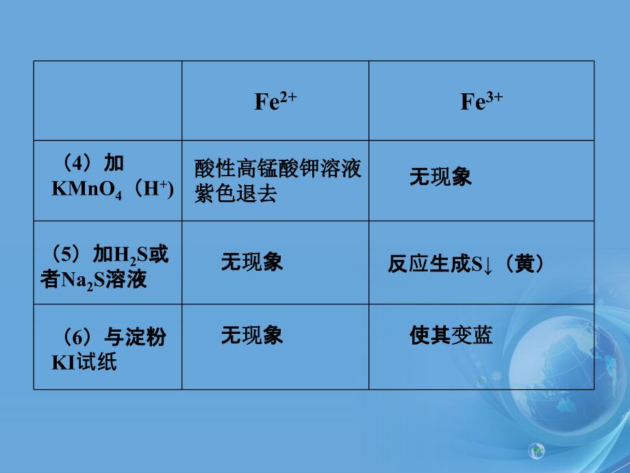 亚铁离子与铁离子的检验30548_第4页