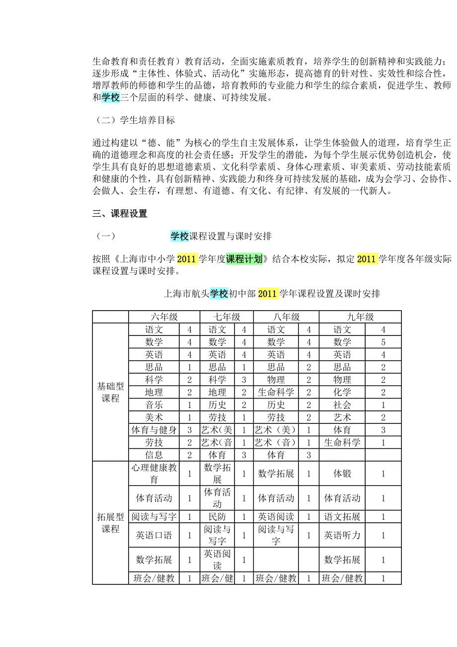 上海市航头学校2011年度课程计划_第2页