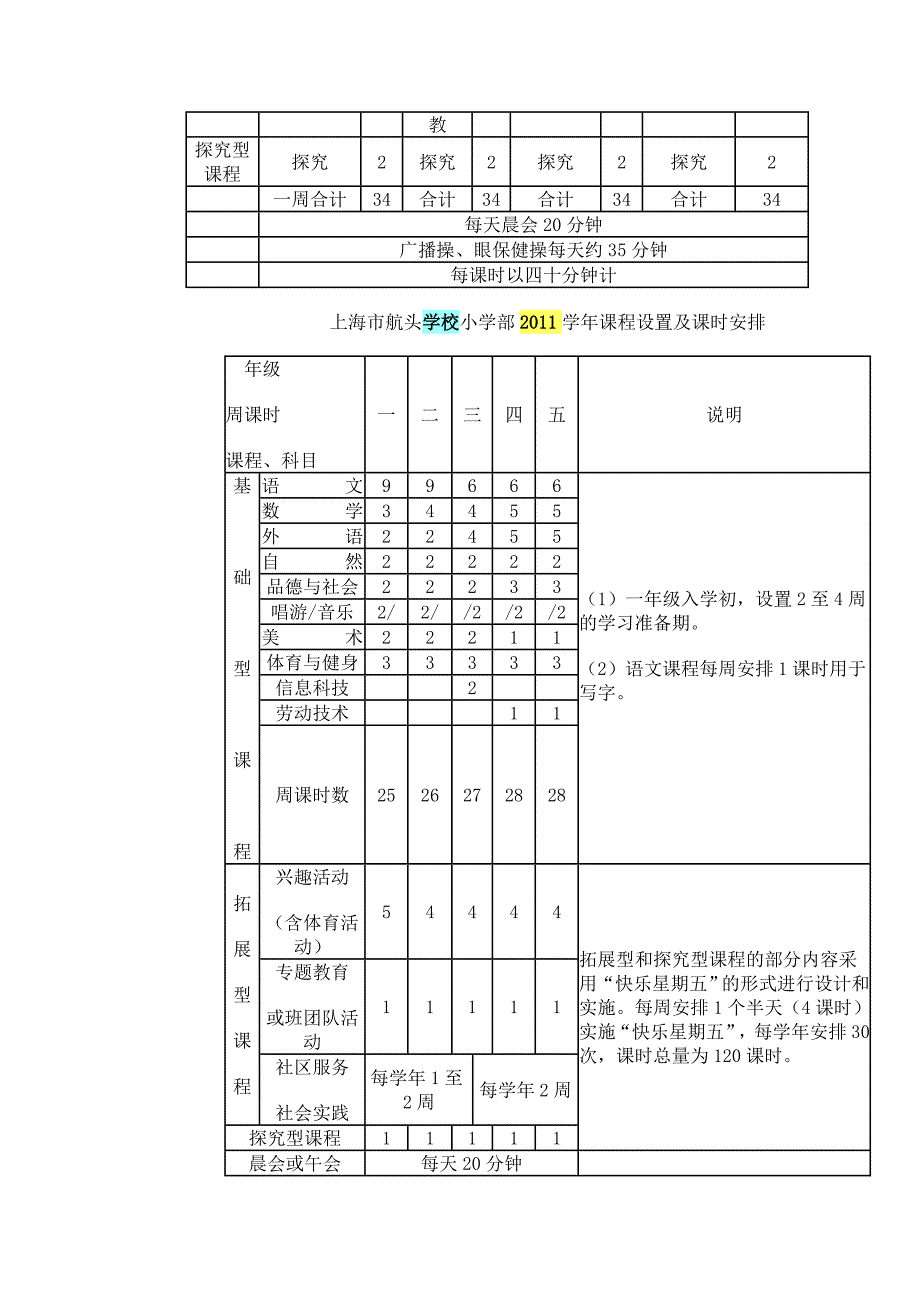 上海市航头学校2011年度课程计划_第3页