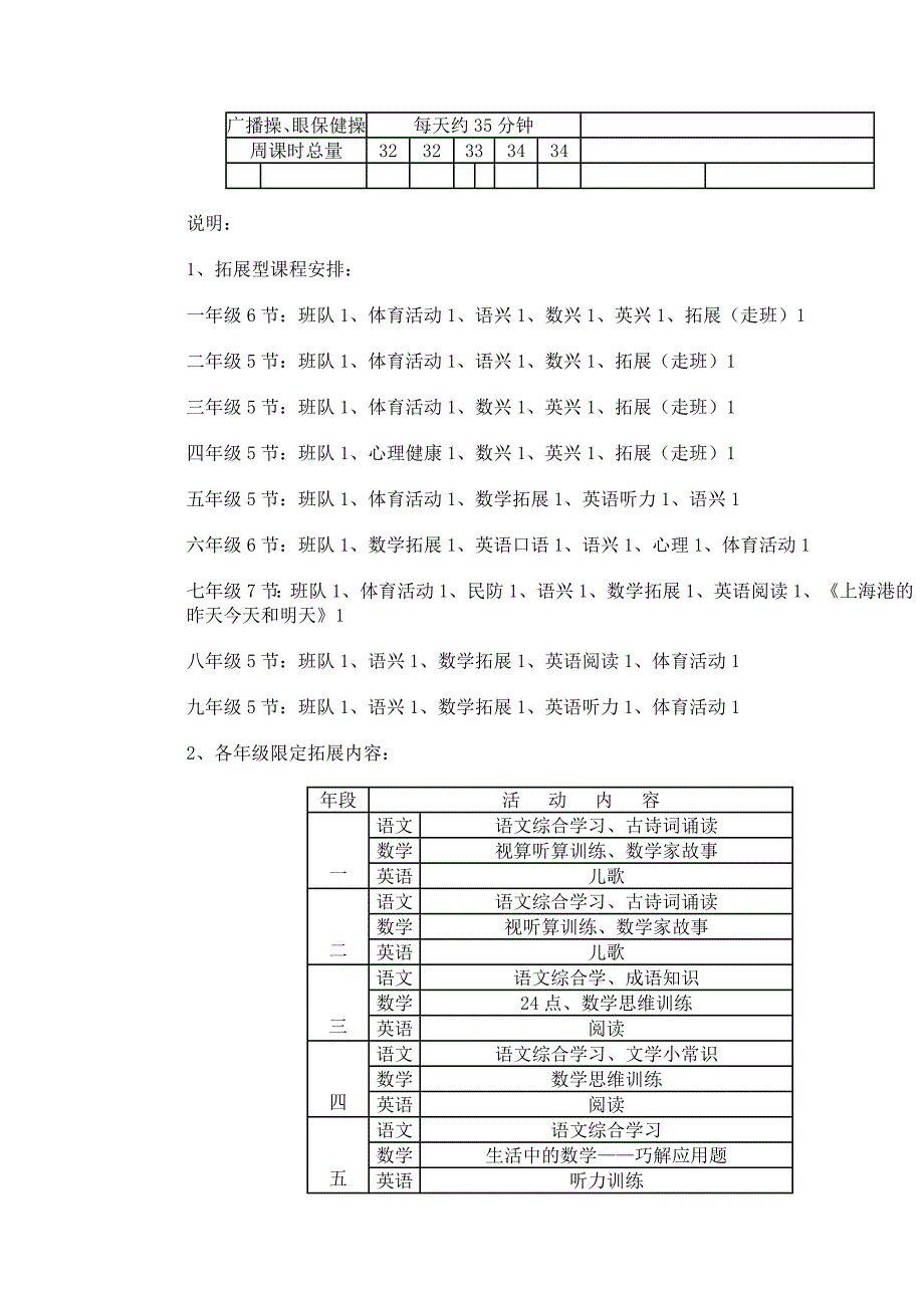 上海市航头学校2011年度课程计划_第4页