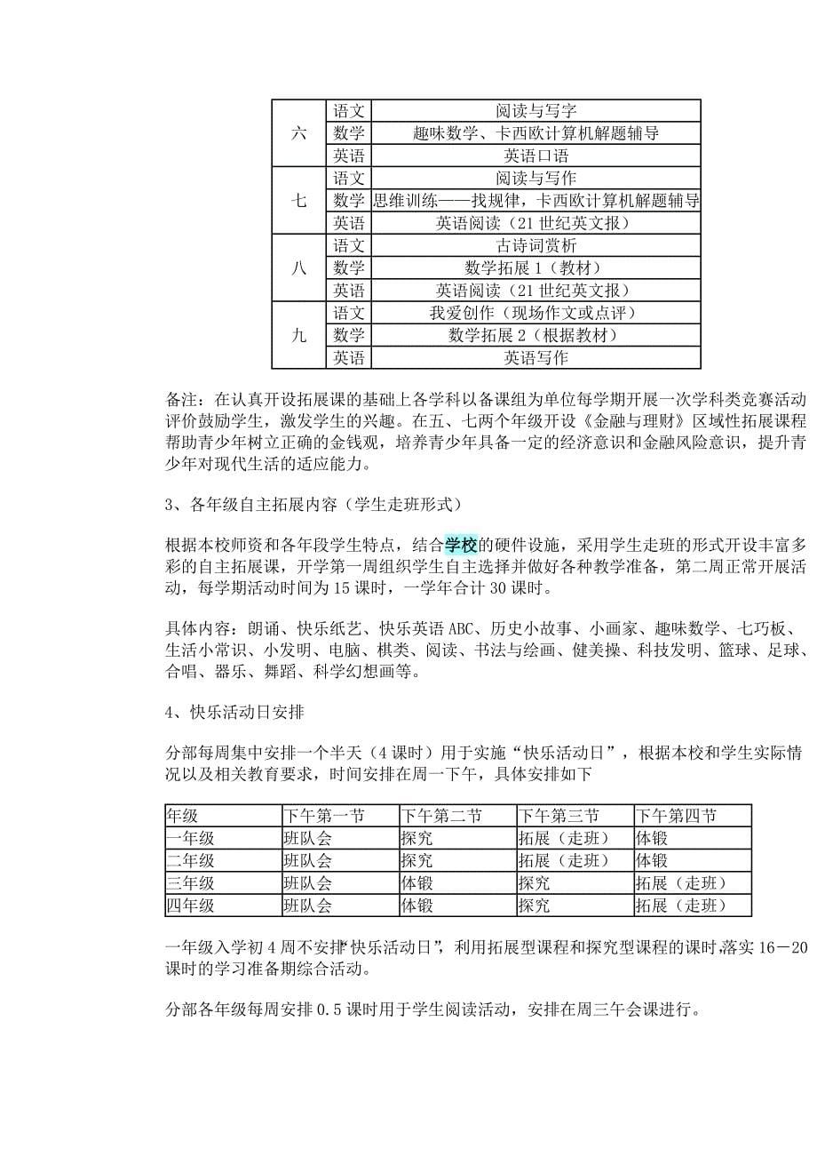 上海市航头学校2011年度课程计划_第5页