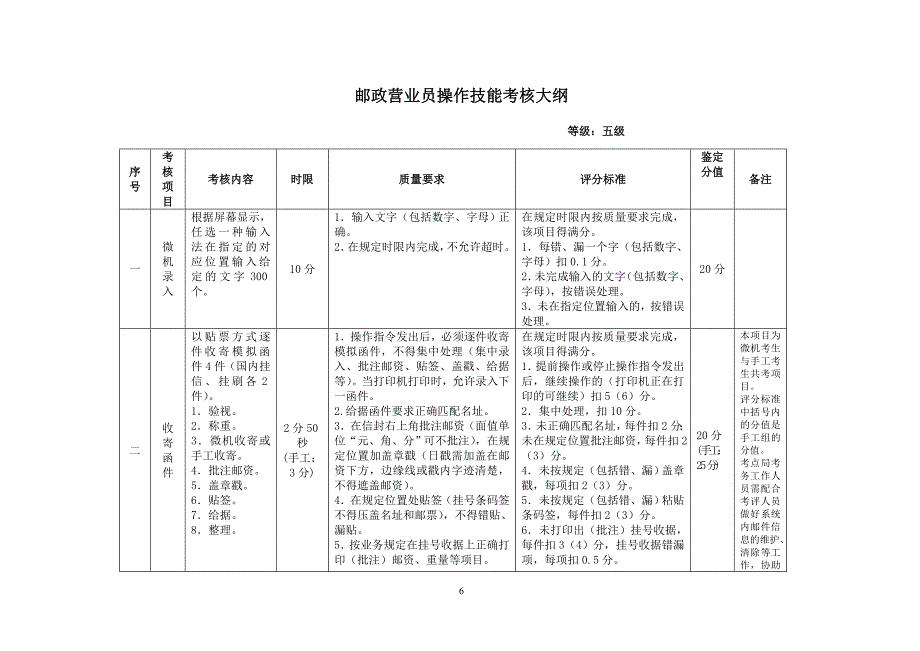 邮政营业员技能鉴定操作考核大纲(初、中、高级)_第2页