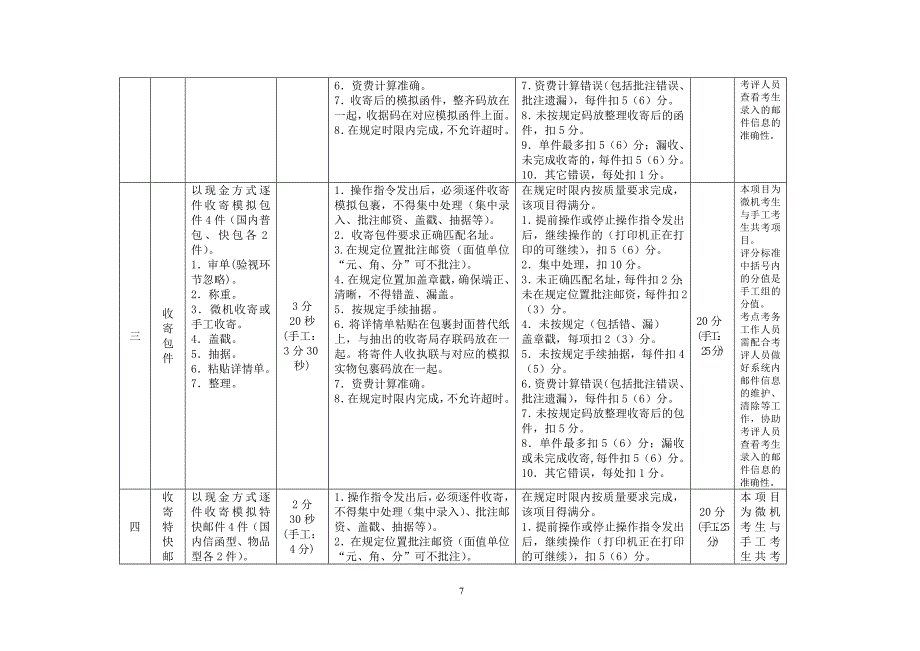 邮政营业员技能鉴定操作考核大纲(初、中、高级)_第3页