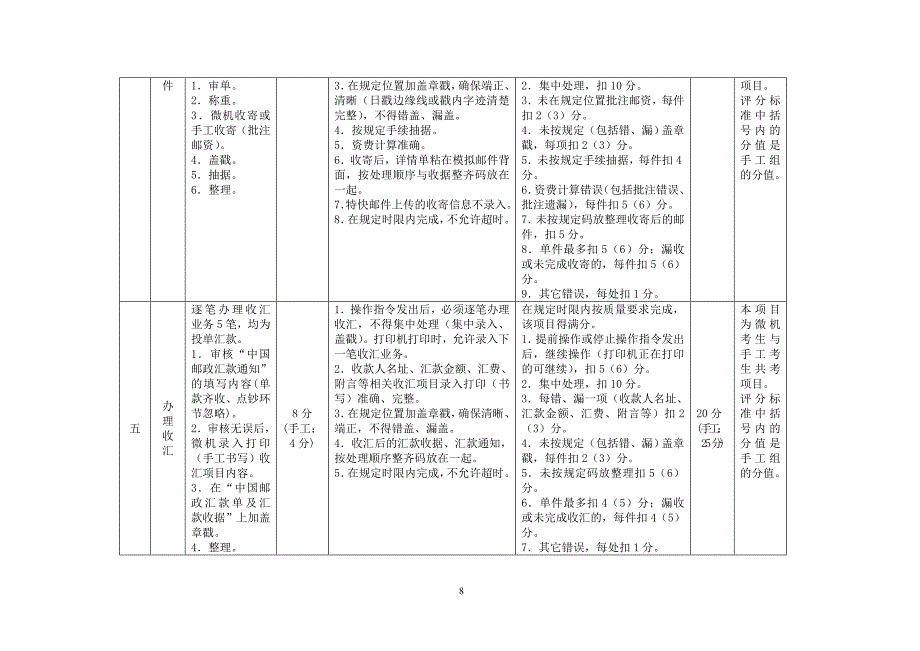 邮政营业员技能鉴定操作考核大纲(初、中、高级)_第4页