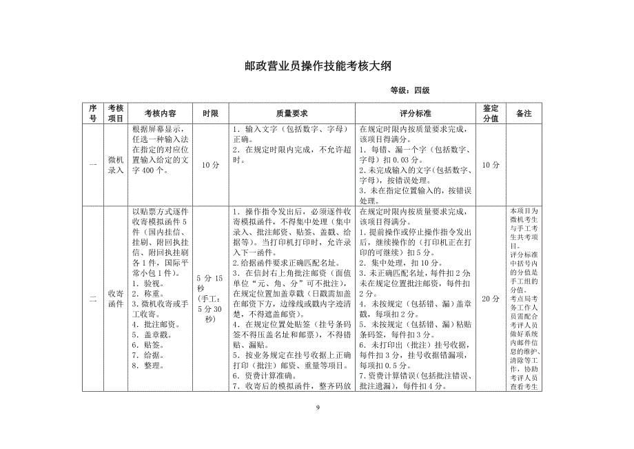 邮政营业员技能鉴定操作考核大纲(初、中、高级)_第5页